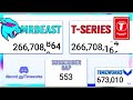 The Moment MrBeast Passed T-Series! | MrBeast vs. T-Series Comes to an End