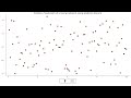 Finding a fixed point of a neural network using gradient descent