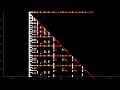 Superreduced multigenic Laver tables with 3 generators of size at most 80.