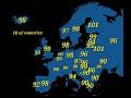 Average IQ of countries in Europe