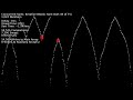 75 Sorting Algorithms With The Square Root