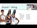 San Antonio Spurs Mini Mock Draft | 2024 NBA Mock Draft Spurs Mini Mock Draft by Utility Sports