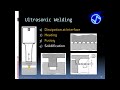 Class 1 - Fundamentals: Ultrasonic Welding