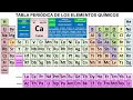 Aprende los 118 elementos de la Tabla Periódica ¡Química fácil!