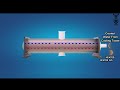 What is Condenser? | English | Animation | HVAC | Chiller |