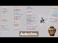 Autechre - THE ULTIMATE BEST TRACKS PLAYLIST