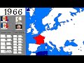 Alternate history of Napoléon 1836 - 2024