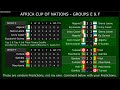 Beat The Keeper African Cup of Nations 2022 - Group Stages to Final Random Predictions