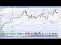 Dax 30 update Monday 20th jan 2018