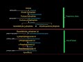 Cellular respiration in aerobes | Glycolysis | Biochemistry | Metabolism