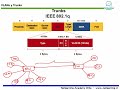 17. Qué son las VLANs