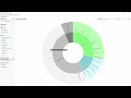 Dividenden Aktien stürzen ab! Wann kaufe ich die Aktie und ETFs nach? Depot Portfolio Update