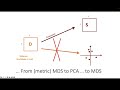 Hervé Abdi: Dis/cov-STATIS or How to Perform Multivariate Factor Meta-Analysis