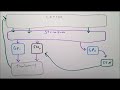 The Basal Ganglia - Direct and Indirect Pathways