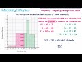 Interpreting Histograms - GCSE Higher Maths