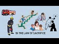 Book Summary | The 21 Irrefutable Laws of Leadership | John C. Maxwell