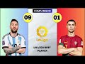 Comparison: Lionel Messi vs Cristiano Ronaldo all trophy and awards 2024