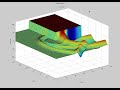 FDTD L-Shaped Room Excitation