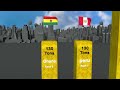 Top Gold Producing Countries per year | Flags and Countries ranked by Gold Production