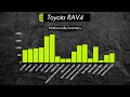 All Trims & Options Explained- Which RAV4 for 2024?