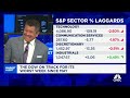 Barclay's Venu Krishna on markets: Several signs point to a short squeeze