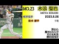 プロ野球NPB2023年満塁ホームランを放った選手応援歌メドレー