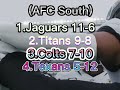 Predicting NFL Division Rankings For Next Year *AFC Edition*