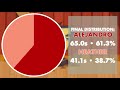 Total Drama World Tour - This is How We Will End It (Line Distribution)