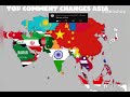 Top comment changes Asia 2