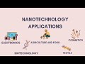 Nanotechnology By Kendrick Salio of Culiat Highschool