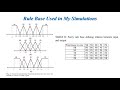 Implementation of Fuzzy Logic Controller on DC-DC Buck Converter: Matlab Simulation (Part 2)