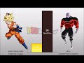 Goku VS Jiren POWER LEVELS Over The Years All Forms (DB/DBZ/DBS/DBGT/SDBH)