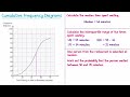 Cumulative Frequency Diagrams - GCSE Higher Maths