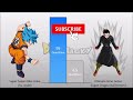 Goku VS Goten POWER LEVELS Over The Years All Forms (DB/DBZ/DBS/DBGT/SDBH)