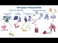 Antigout medications ~pharmacology~