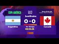 EN VIVO - ARGENTINA VS. CANADÁ- COPA AMÉRICA 2024