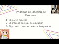 Sistema Operativo - Algoritmo de Planificación de procesos con Bloqueo - S1