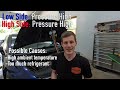 Vehicle AC System Diagnosis for Beginners. A/C System Troubleshooting