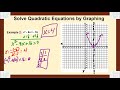 Solve Quadratic Equations by Graphing