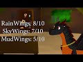 A closer look at... RainWings! | Wings of Fire