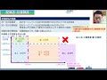 【混乱必至】定額減税徹底解説～概念編～【対象者は?ウチはいくら減税される?】