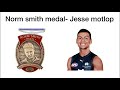 2024 AFL ladder predictions + Finals and awards