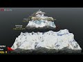 Mountains Size Comparison