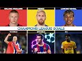 Comparison: Haaland vs Messi vs Yamal