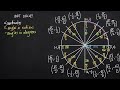 How to remember the unit circle (KristaKingMath)