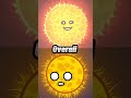 SpaceBalls Sun vs SolarBalls Sun