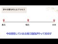 🔻今年こそ夢を叶えたいアナタに🔻実現ポイントと注意点🔻