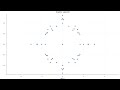 Spectra of completely positive superoperators produced from multigenic Laver tables