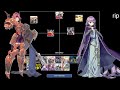 Ranking EVERY Fire Emblem on Gameplay and Story!