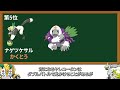 無能な専用特性持ちポケモンランキングTOP15